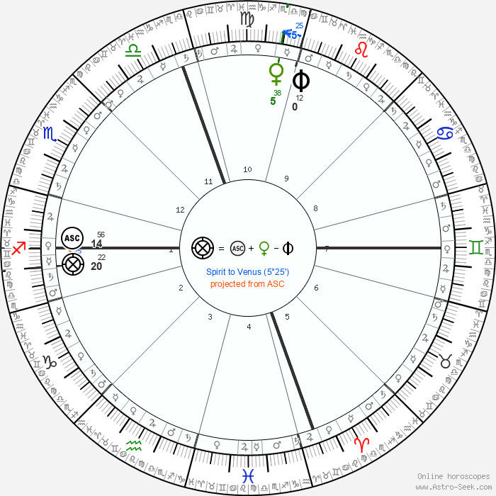 2025-12-20_20-40-11_horoscope-chart5xa-700__radix_25-9-2001_12-55.png